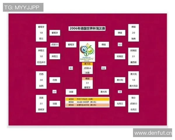 世青赛16强对阵揭晓日本对决法国阿根廷迎战尼日利亚乌克兰挑战西班牙