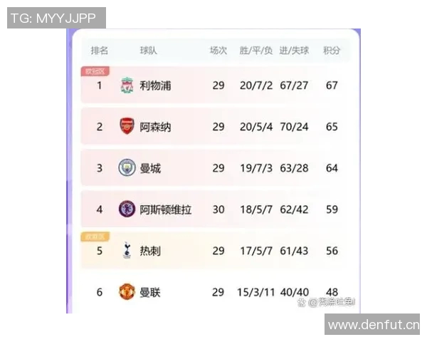 利物浦赛季前12轮仅获18分英超卫冕冠军积分创同期新低 利物浦赛季前12轮仅获18分英超卫冕冠军积分创同期新低