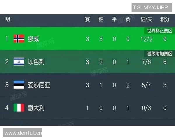 双星璀璨哈兰德12球厄德高7助攻领跑世欧预赛榜单 双星璀璨哈兰德12球厄德高7助攻领跑世欧预赛榜单